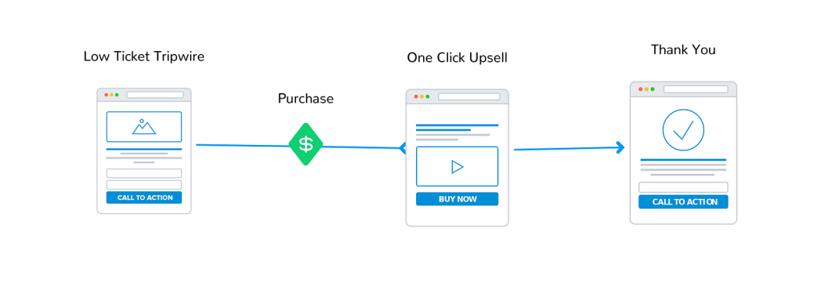 O que é tripwire e para que serve?